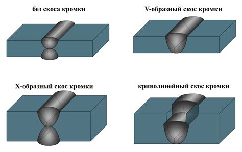 Оптимальные размеры ласки при сварке встык листов металла