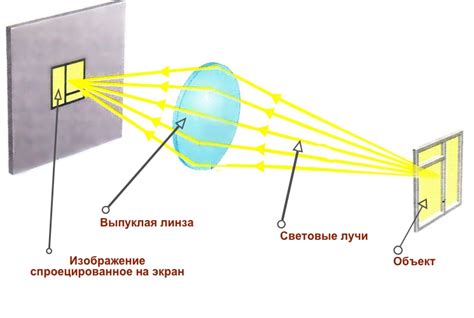 Оптические системы: линзы и светофильтры для создания эффектов и управления освещением