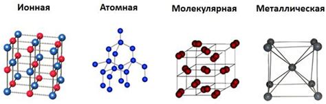 Орторомбические кристаллические решетки