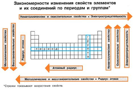 Основные металлы и их свойства