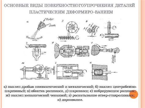 Основные методы поверхностного упрочнения