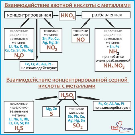 Основные механизмы взаимодействия соляной кислоты с металлами