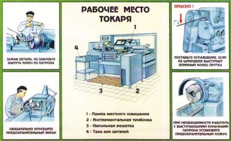 Основные операции при работе на токарном станке