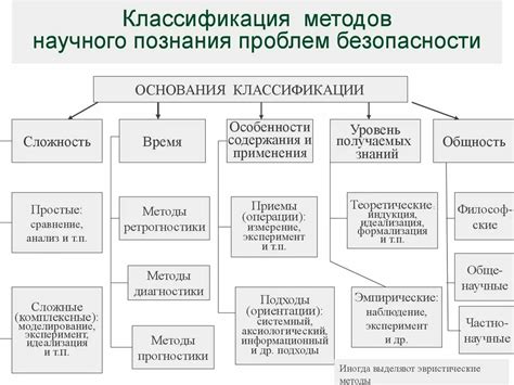 Основные понятия и классификация