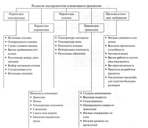 Основные преимущества кислотного травления