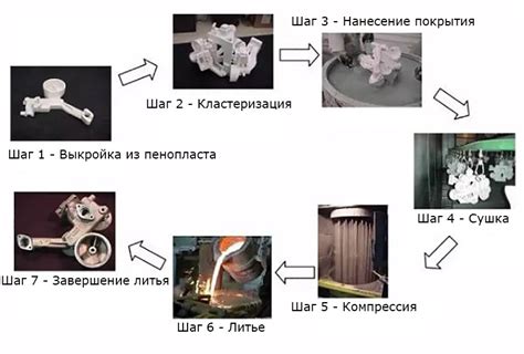 Основные принципы литья металлов