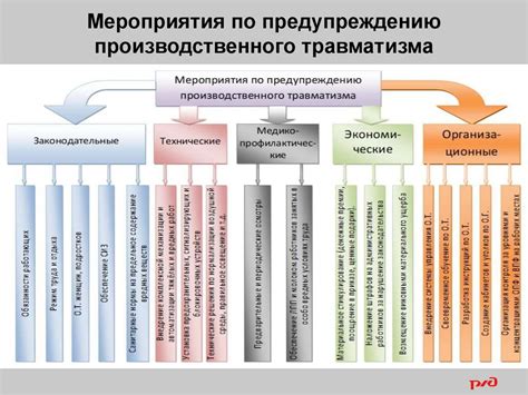 Основные причины недоразумений