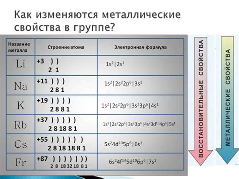 Основные свойства металла рубидия