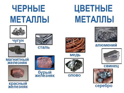 Основные свойства металлов