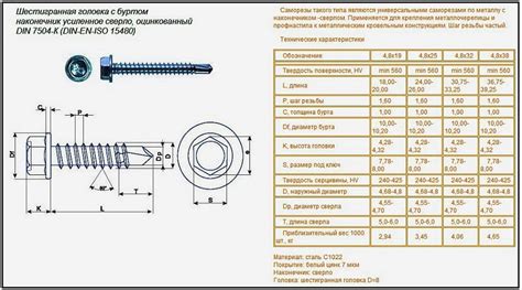 Основные факторы, влияющие на прочность саморезов по металлу