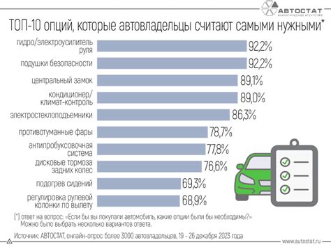 Основные факторы при выборе нормы расхода