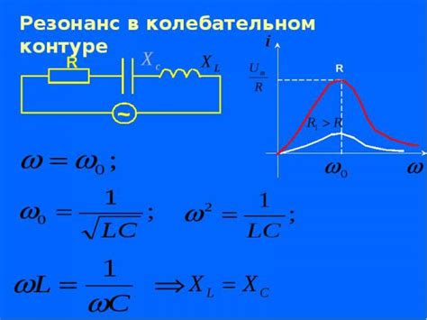 Основы резонансной частоты