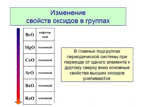 Особенности кислотных свойств