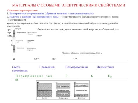 Особенности металла с энергетическим уровнем 3d64s2: