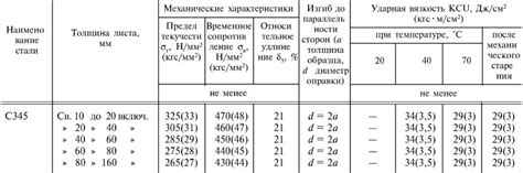 Особенности обработки металла С345 3