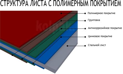 Особенности покрытия оцинкованного листа 140