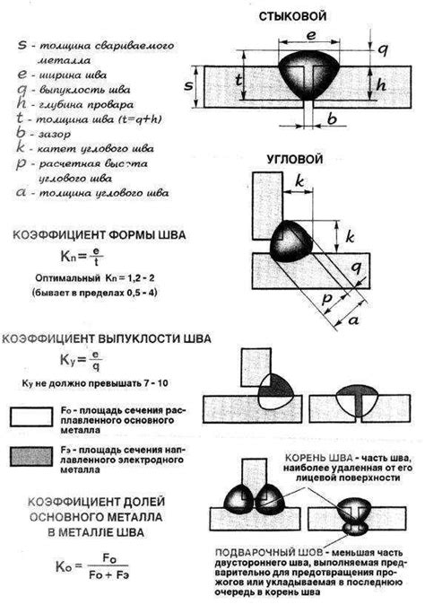 Особенности сварки металла толщиной 3 мм