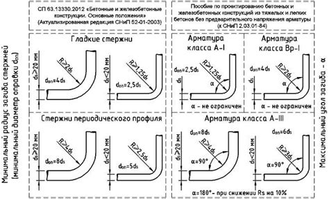 Особенности эксплуатации трубы с минимальным радиусом изгиба