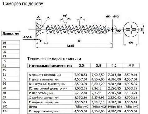 Отверстия под саморезы: на чем нужно сосредоточиться