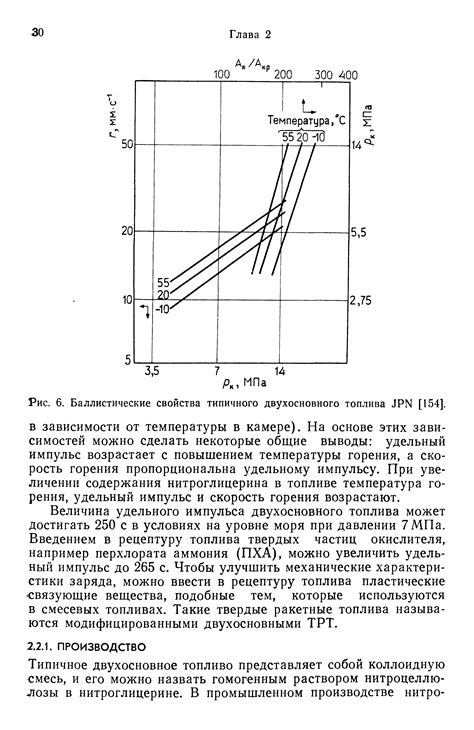 Отличные баллистические свойства