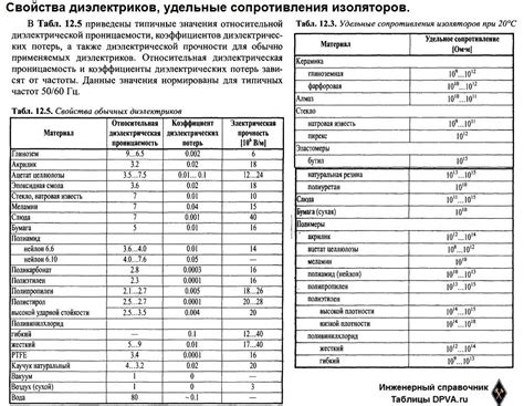 Относительная диэлектрическая проницаемость металлов