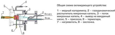 Охлаждение обрабатываемой поверхности