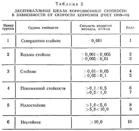 Оценка результатов испытания на коррозию металла