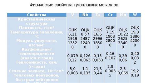 Оэ металлы: особенности использования