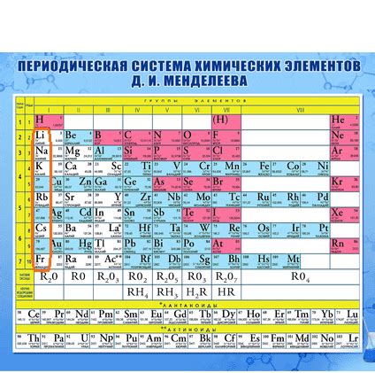 Первая главная подгруппа металлов: щелочные металлы