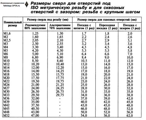 Первый шаг: выбор диаметра