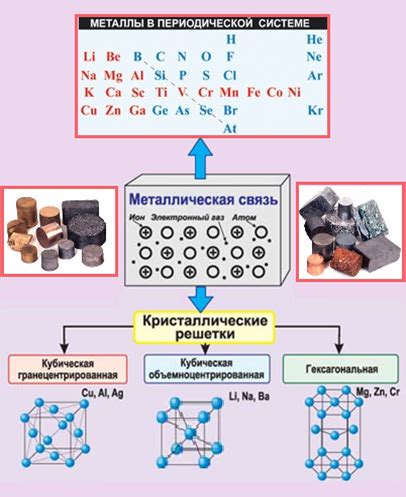 Перспективы развития и исследования дендритного строения металлов