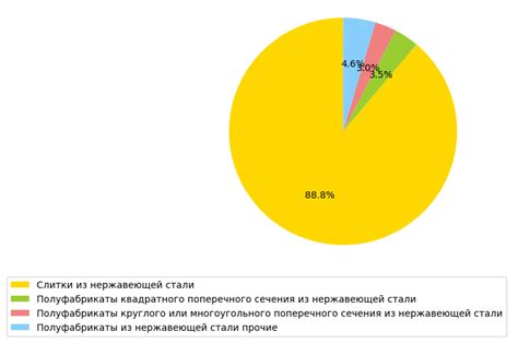 Перспективы развития рынка нержавеющей листовой пружинной стали