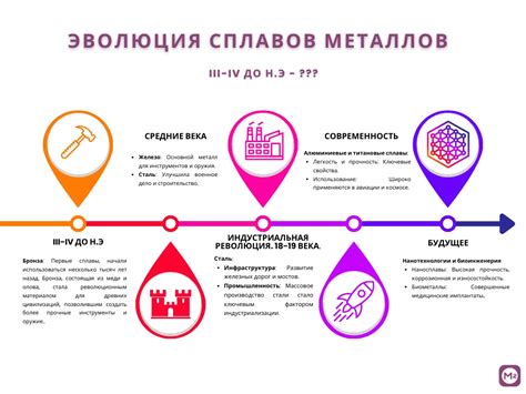 Перспективы развития сплавов металлов в будущем