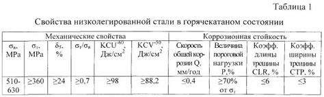 Платина: высокая коррозионная стойкость