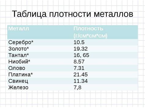 Плотность металлов и ее значение для промышленности