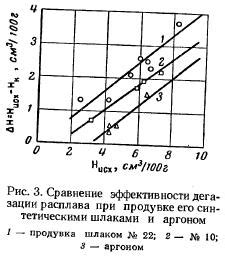 Поведение металла бронзы при воздействии влаги