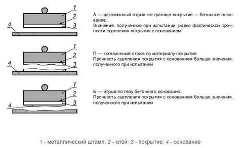 Повышение адгезии покрытия на металле