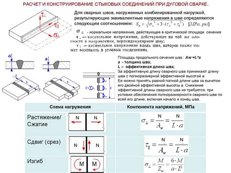 Повышение прочности сварного шва