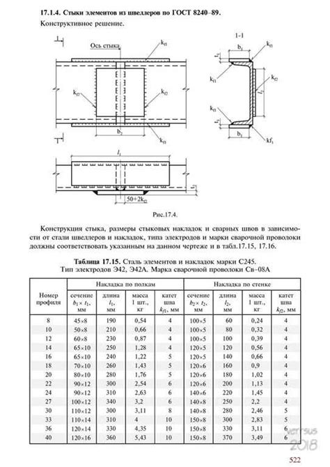 Подготовка двух швеллеров