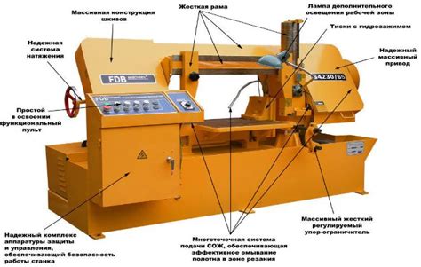 Подробная инструкция по настройке ленточной пилы по металлу