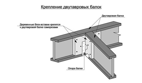 Позиционирование и закрепление швеллера: