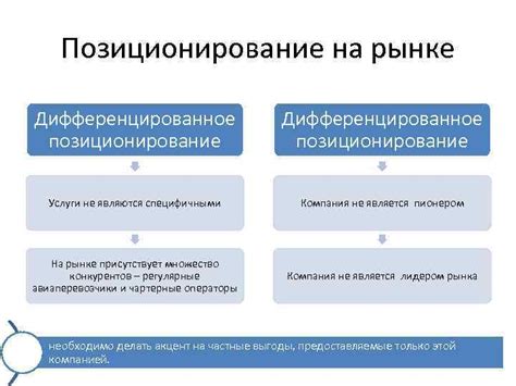 Позиционирование с использованием точных инструментов