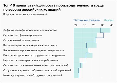 Показатель MSPT и его влияние на производительность игры