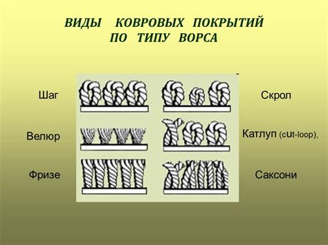 Покрытия на основе полимеров