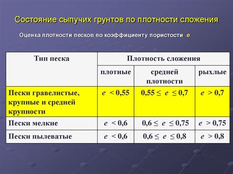 Полезные свойства грунтов