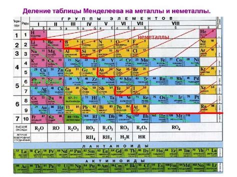 Полный список химических свойств всех металлов