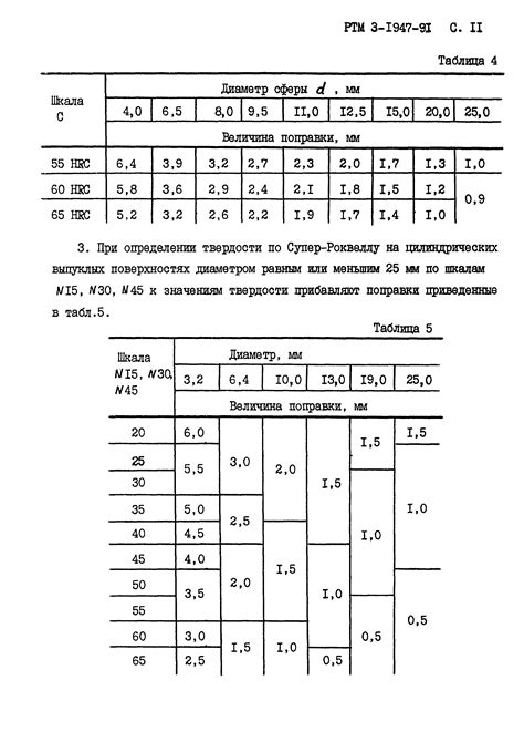 Получение таблицы твердости