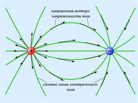 Понимание отрицательного заряда