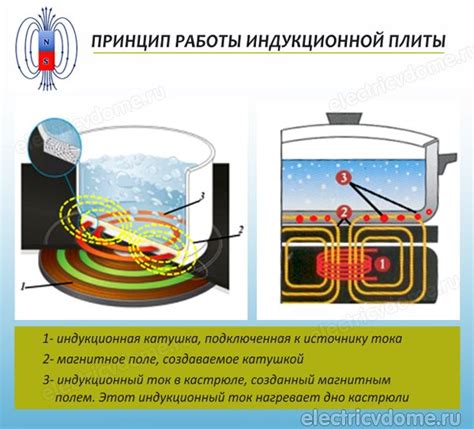 Понятие и принцип работы индукционной печи