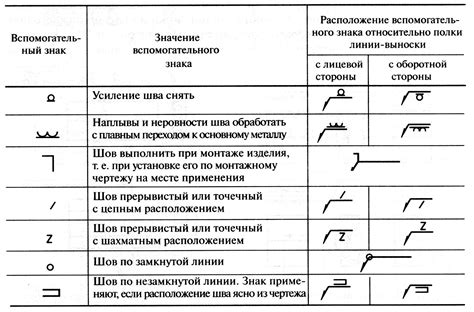 Понятие обозначения на фрезах по металлу